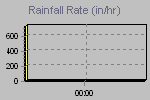 Rain Graph Thumbnail